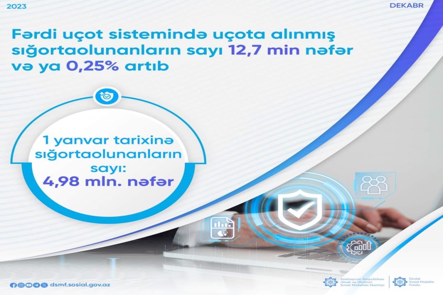 Sığortaolunanların sayı 0,25% artıb
