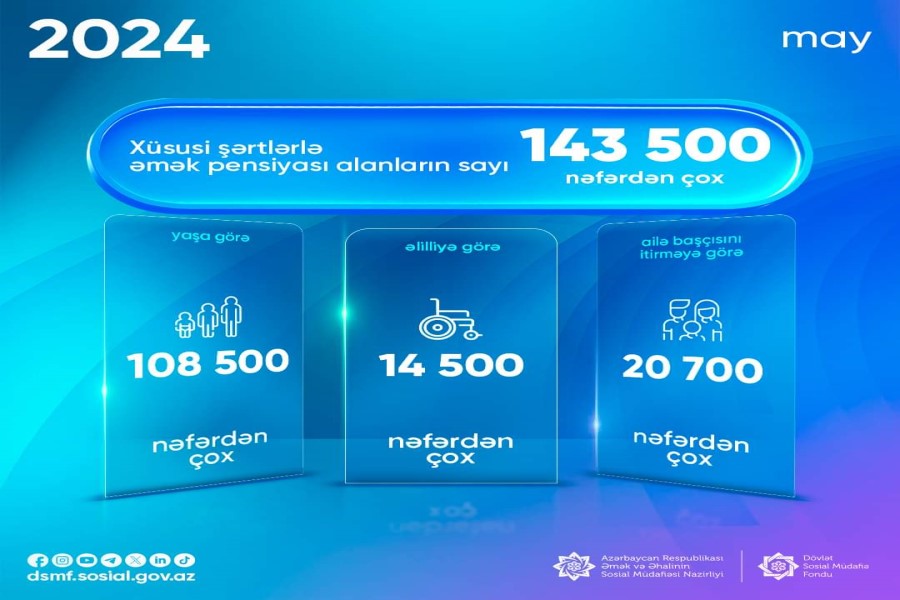 Xüsusi şərtlərlə pensiya alanlar - 143 500 nəfərdən çox
