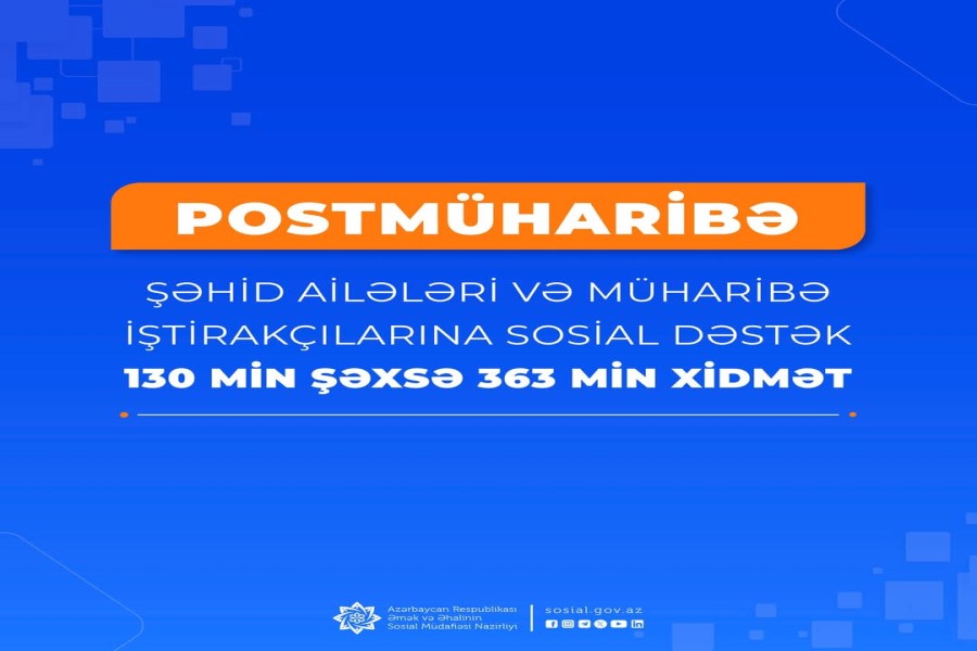 Postmüharibə dövründə şəhid ailələri üzvləri və müharibə iştirakçıları olan 130 min şəxsə 363 min xidmət göstərilib