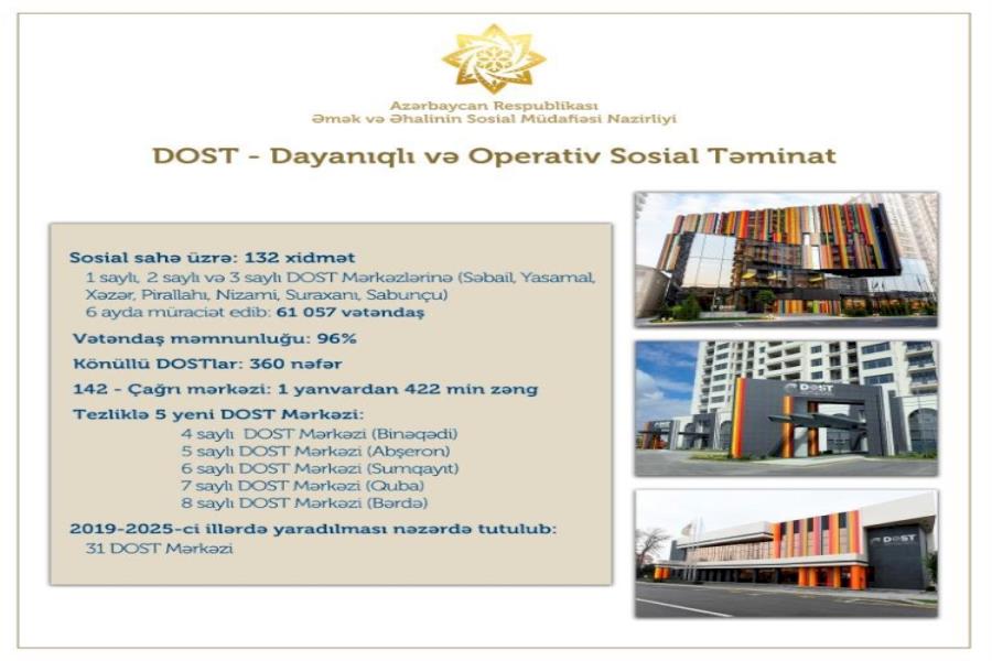 DOST mərkəzlərində bu ilin 6 ayında 61 mindən çox vətəndaşa xidmətlər göstərilib