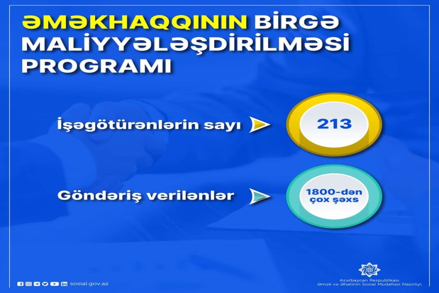 Əməkhaqqının birgə maliyyələşdirilməsi proqramı üzrə bu il 1800-dən çox şəxsə iş yerlərinə göndəriş verilib
