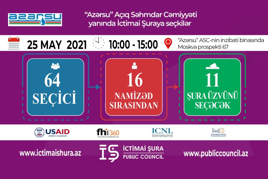 64 seçici 16 namizəd arasından İctimai şura üzvlərini seçəcək - "Azərsu"da