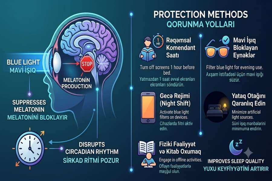 Mavi İşıq və Yuxu Pozğunluğu: Telefon və kompüter ekranlarının yuxu hormonu olan melatonini necə məhv edir?