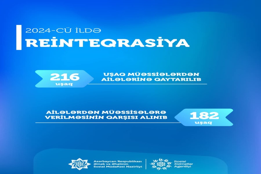Reinteqrasiya tədbirləri ilə ötən il 216 uşaq dövlət uşaq müəssisələrindən ailələrinə qaytarılıb