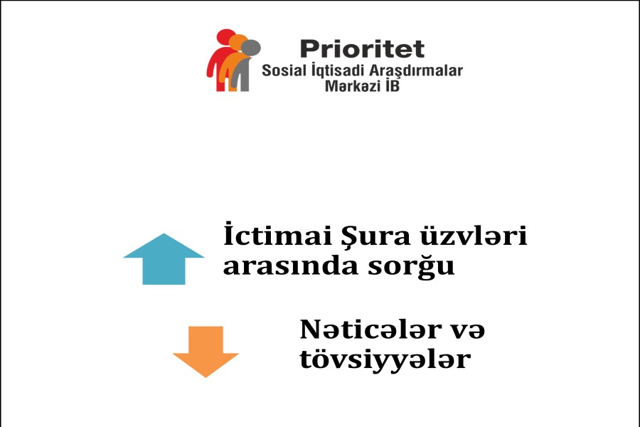 İctimai Şura üzvləri arasında sorğu keçirilib