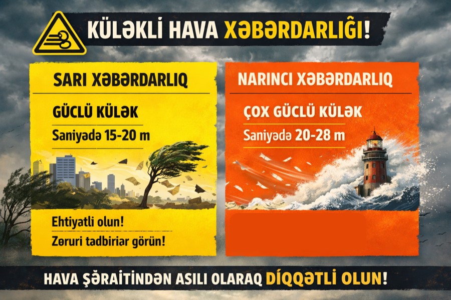 Küləkli hava şəraiti ilə bağlı sarı və narıncı xəbərdarlıq verilib