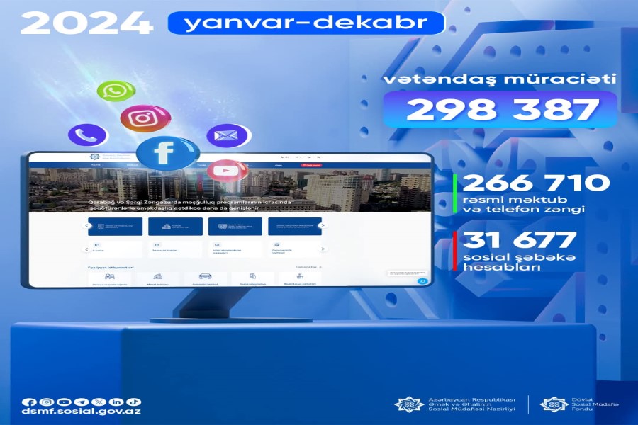 Yanvar-dekabr aylarında 298 387 vətəndaş müraciəti cavablandırılıb