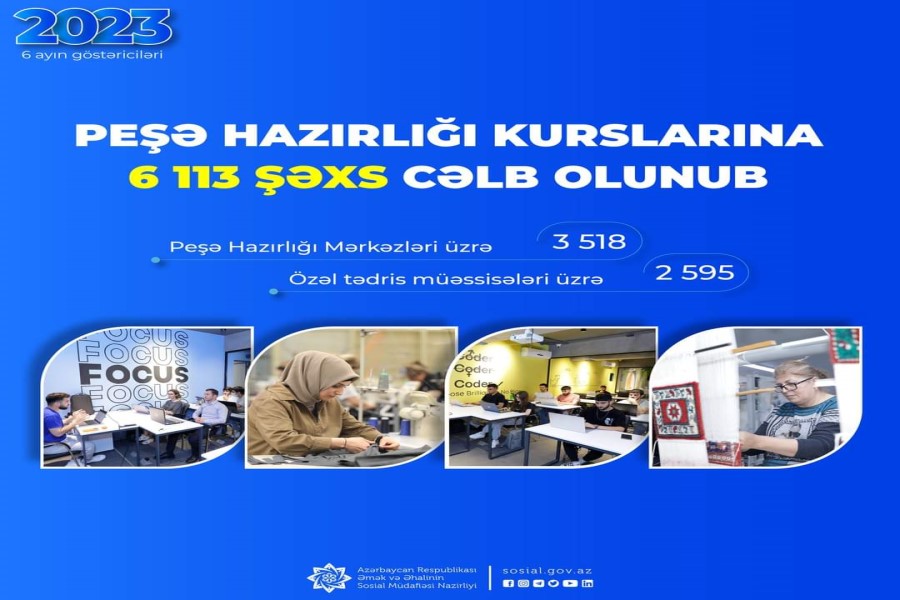 Bu ilin 6 ayında peşə hazırlığı kurslarına 6113 şəxs cəlb olunub