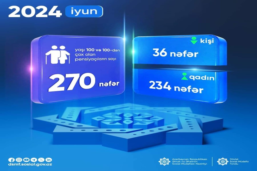 Yaşı 100 və 100-dən çox olan pensiyaçıların sayı