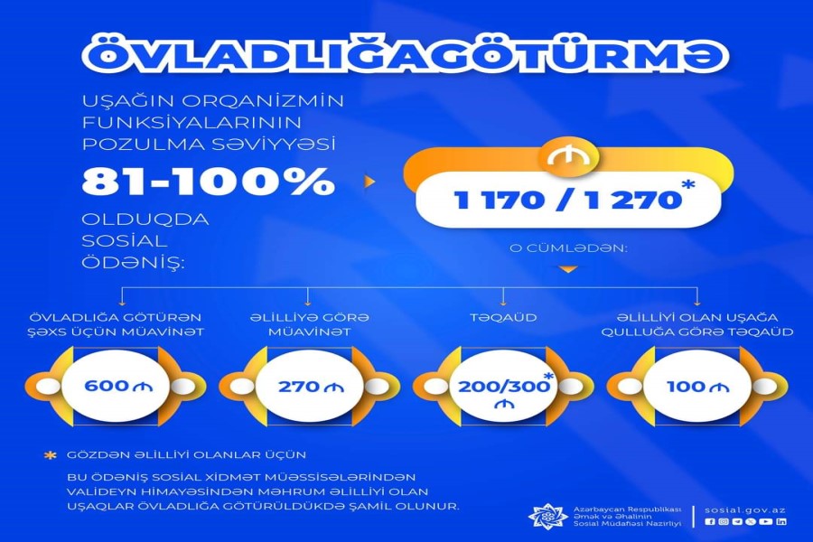 Əlilliyi olan uşaqların övladlığa götürülməsi üçün aylıq sosial ödənişlər nə qədərdir?