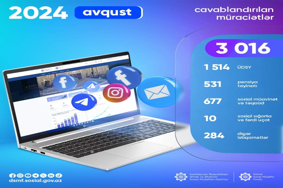 3 016 vətəndaş müraciəti cavablandırılıb