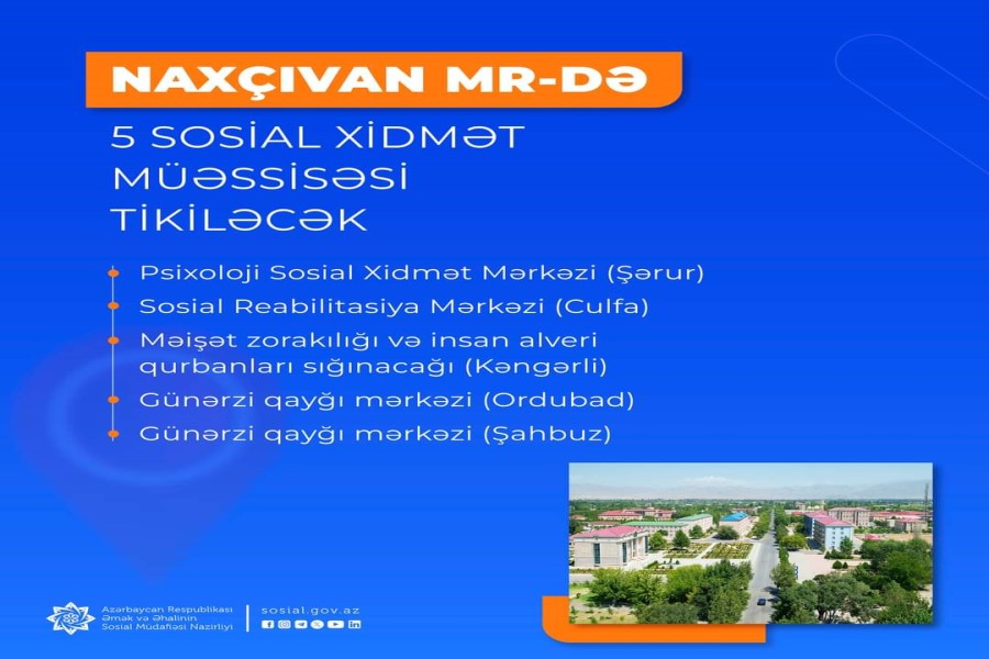 Naxçıvan MR-də 5 sosial xidmət müəssisəsi tikiləcək