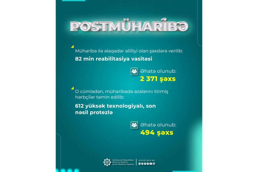 Postmüharibə dövründə müharibə ilə əlaqədar əlilliyi olan şəxslərə 82 min reabilitasiya vasitəsi verilib