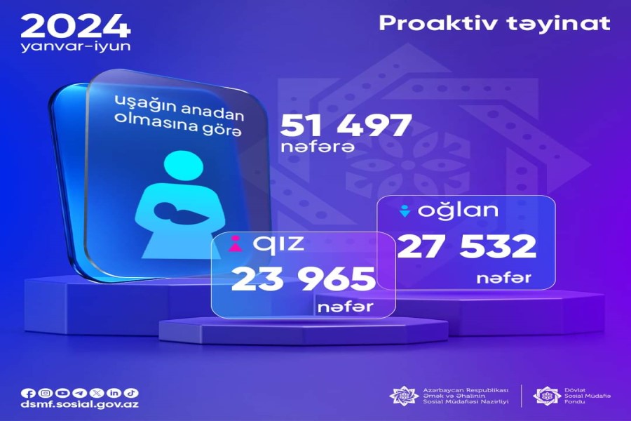 Uşağın anadan olmasına görə - 51 497 birdəfəlik müavinət