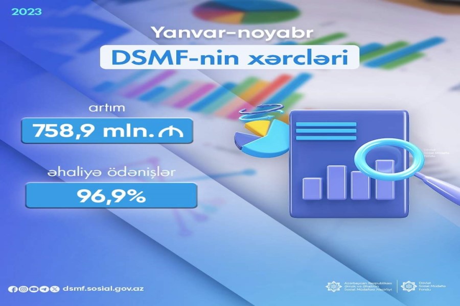 DSMF-nin xərcləri 15,8% artıb