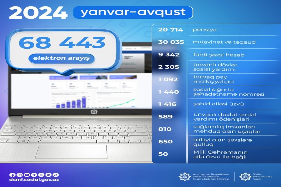 68 443 elektron arayış alınıb