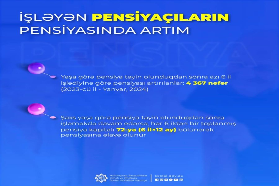 Yaşa görə pensiya təyin olunduqdan sonra azı 6 il işləmiş 4 367 şəxsin pensiyası yenidən hesablanaraq artırılıb