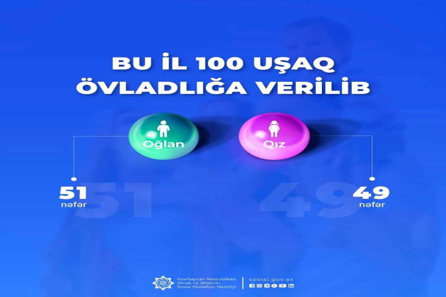 Bu il 100 uşaq övladlığa verilib
