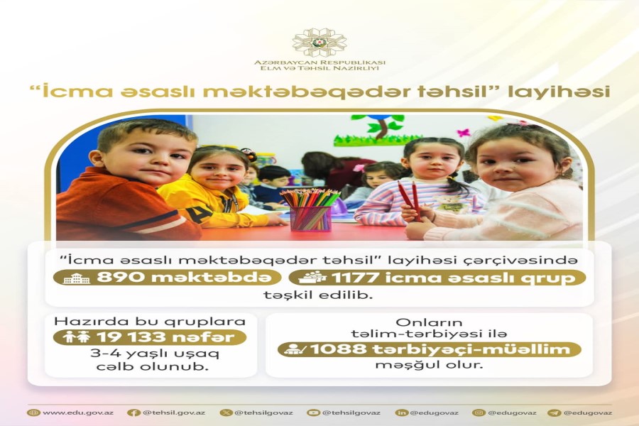 “İcma əsaslı məktəbəqədər təhsil” layihəsi