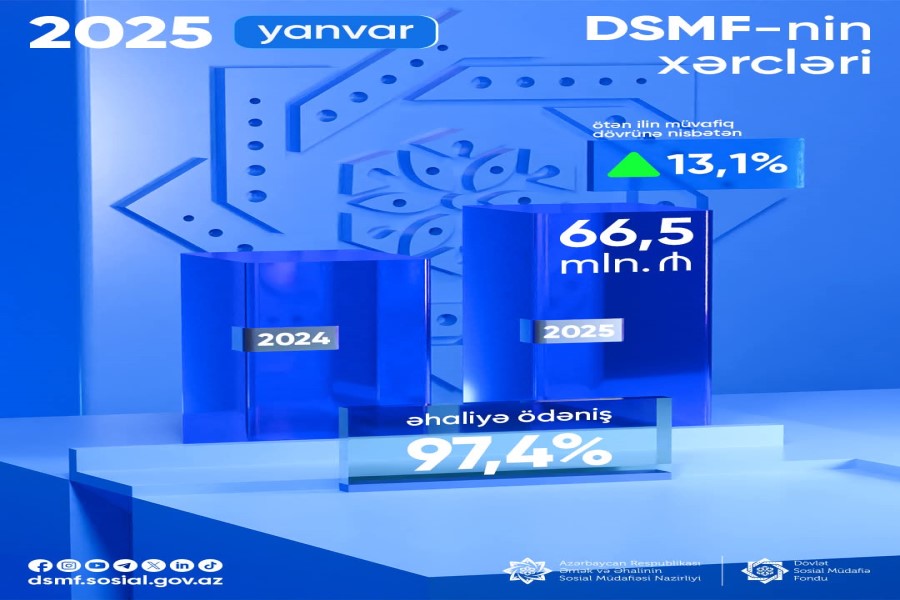 DSMF-nin xərcləri 13,1% artıb