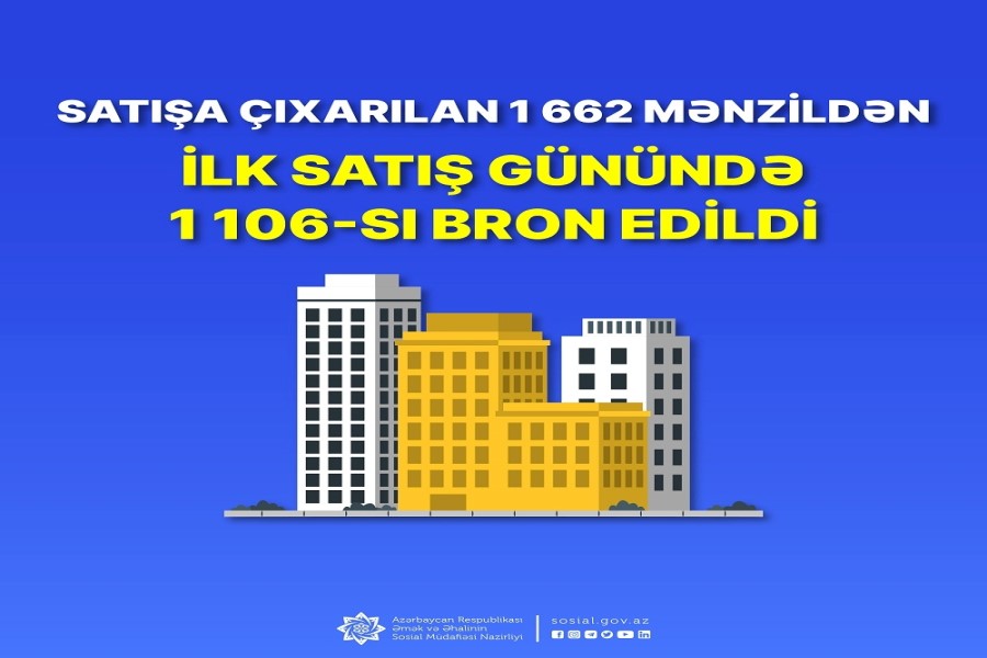 Nazirlik tərəfindən bu gün onlayn satışa çıxarılan 1662 mənzildən artıq 1106-sı bron edilib