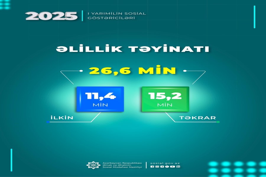 26 mindən çox şəxsə əlillik təyin olunub