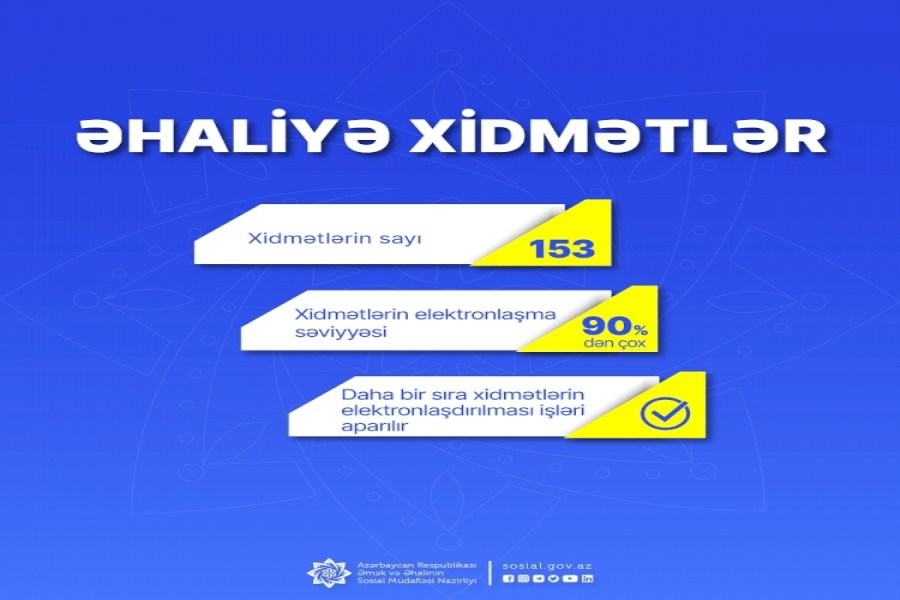 Əmək və Əhalinin Sosial Müdafiəsi Nazirliyi üzrə xidmətlərin elektronlaşma səviyyəsi 90 faizi ötüb