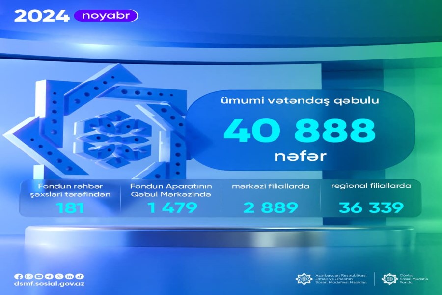 Noyabr ayında 40 888 vətəndaş qəbul edilib