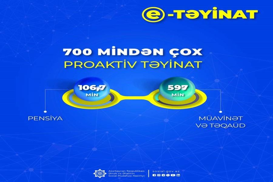 700 mindən çox pensiya, müavinət, təqaüd təyinatı e-sistem üzərindən proaktiv qaydada aparılıb