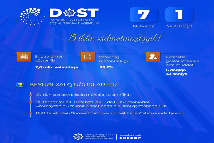 Bu gün DOST Agentliyi və ilk DOST mərkəzinin açılışından 5 il ötür