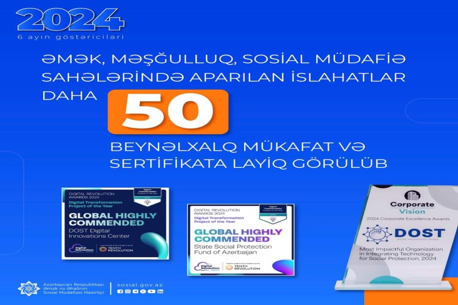 Əmək, məşğulluq, sosial müdafiə sahələrində aparılan islahatlar bu ilin 6 ayında daha 50 beynəlxalq mükafat və sertifikata layiq görülüb