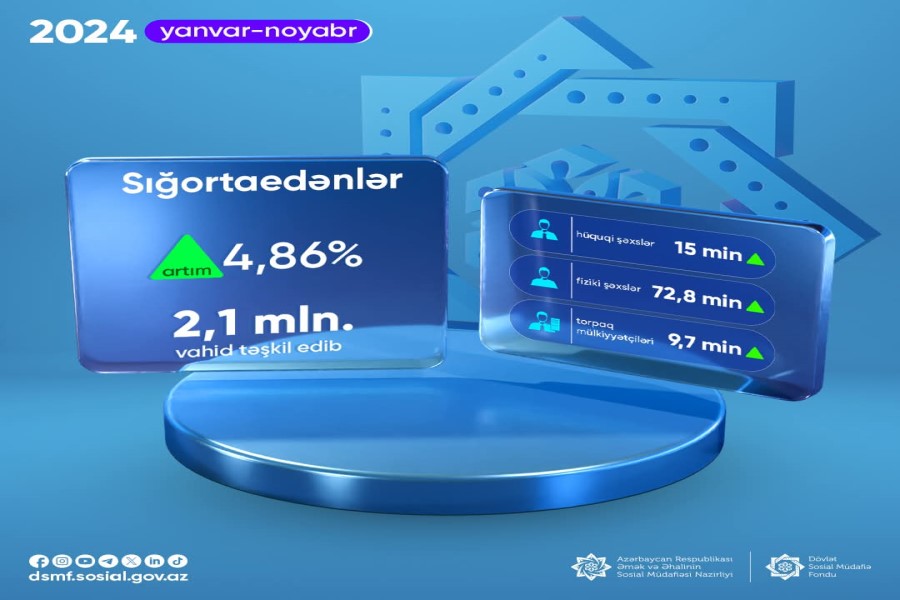 Sığortaedənlərin sayı 4,86% artıb