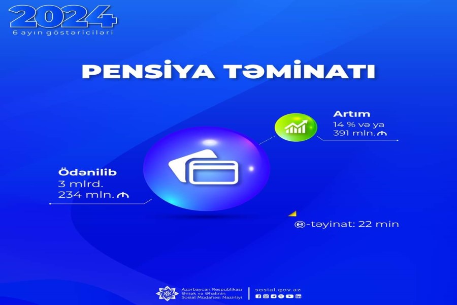 Pensiya ödənişlərinə 391 mln. manat çox olmaqla 3 mlrd. 234 mln. manat yönəldilib