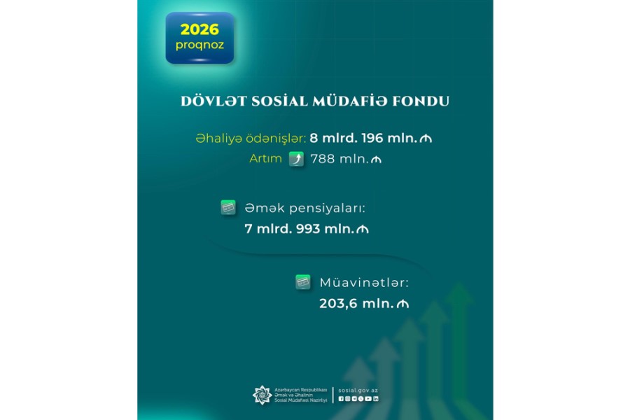 Gələn il DSMF əhaliyə builkindən 800 milyon manat çox vəsait ödəyəcək - FOTOLAR