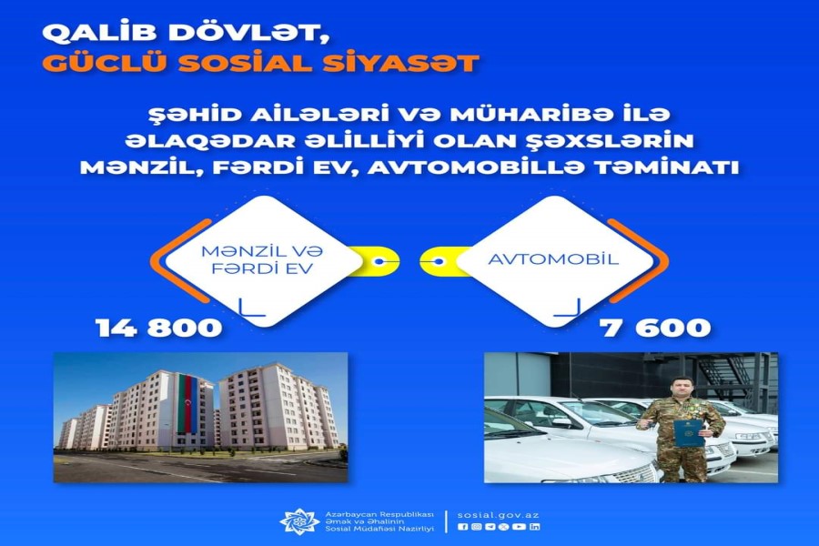 Güclü sosial siyasət vətəndaş rifahının təminatı sahəsində mühüm irəliləyişlərə imkan verib