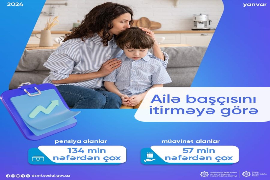 192 mindən çox şəxsə pensiya və müavinət ödənilib