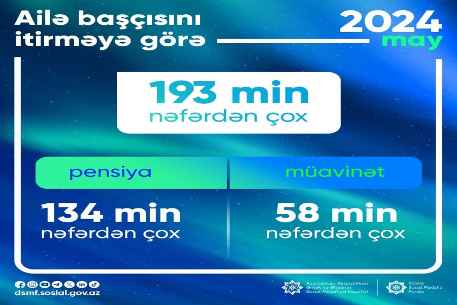 Ailə başçısını itirməyə görə pensiya, müavinət - 193 min nəfərdən çox