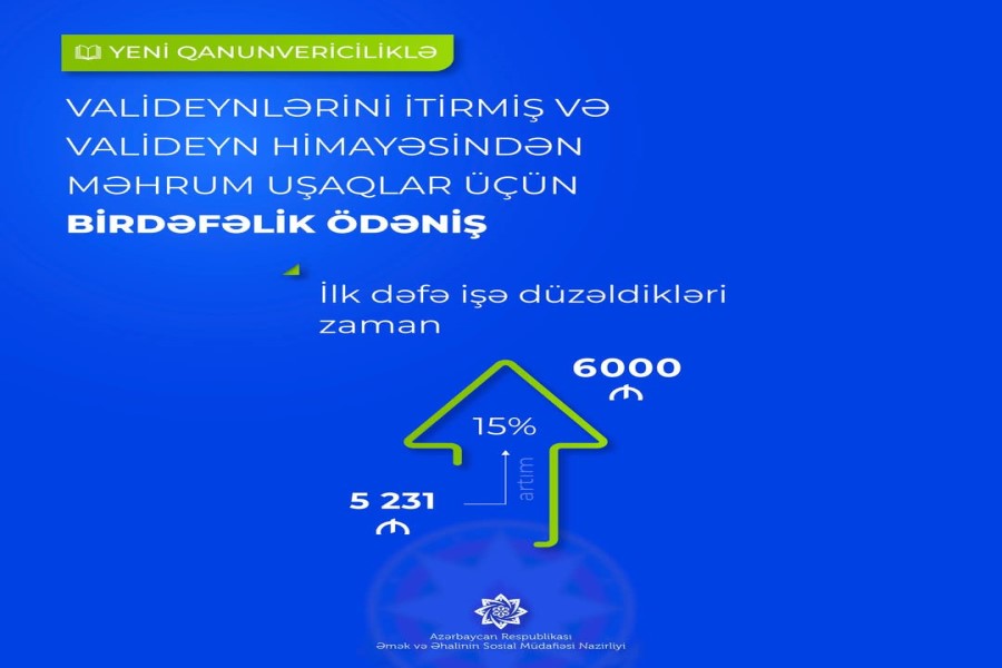 Valideyn himayəsindən məhrum şəxslərə verilən birdəfəlik sosial ödəniş artırıldı