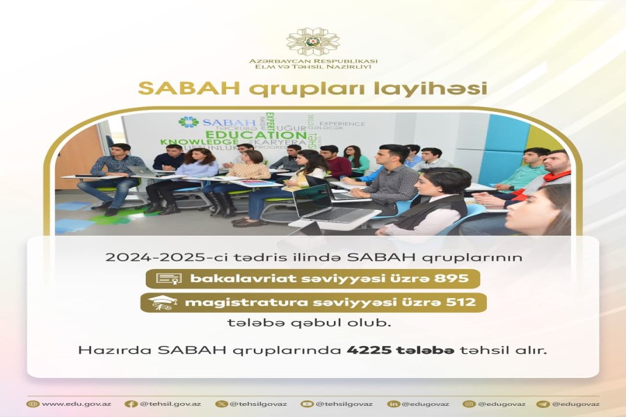 SABAH qrupları layihəsi