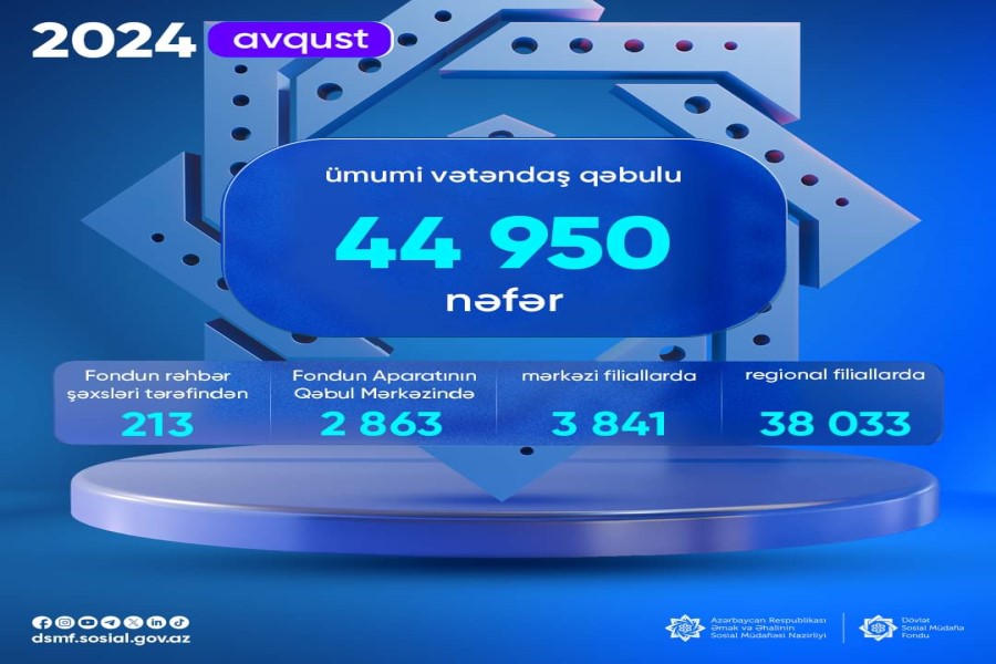 44 950 vətəndaş qəbul edilib