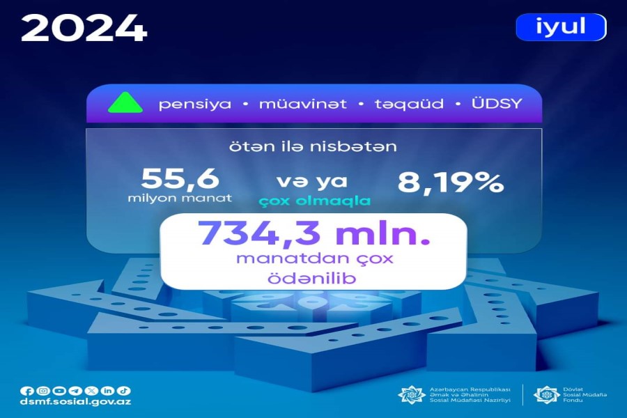 734,3 milyon manatdan çox vəsait ödənilib
