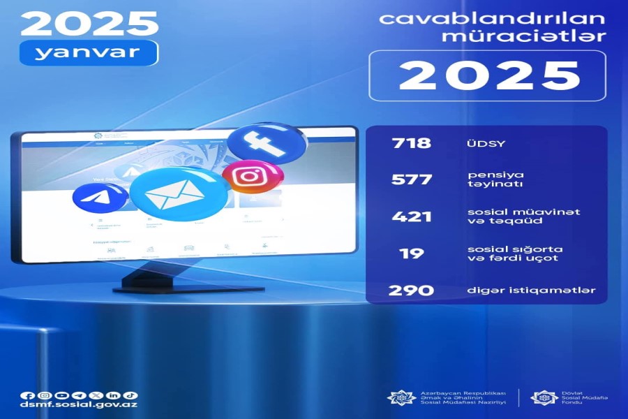2025-ci ilin yanvar ayı ərzində 2025 vətəndaş müraciəti cavablandırılıb