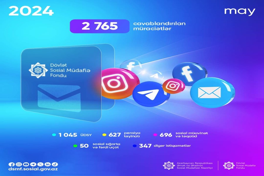2 765 vətəndaş müraciəti cavablandırılıb