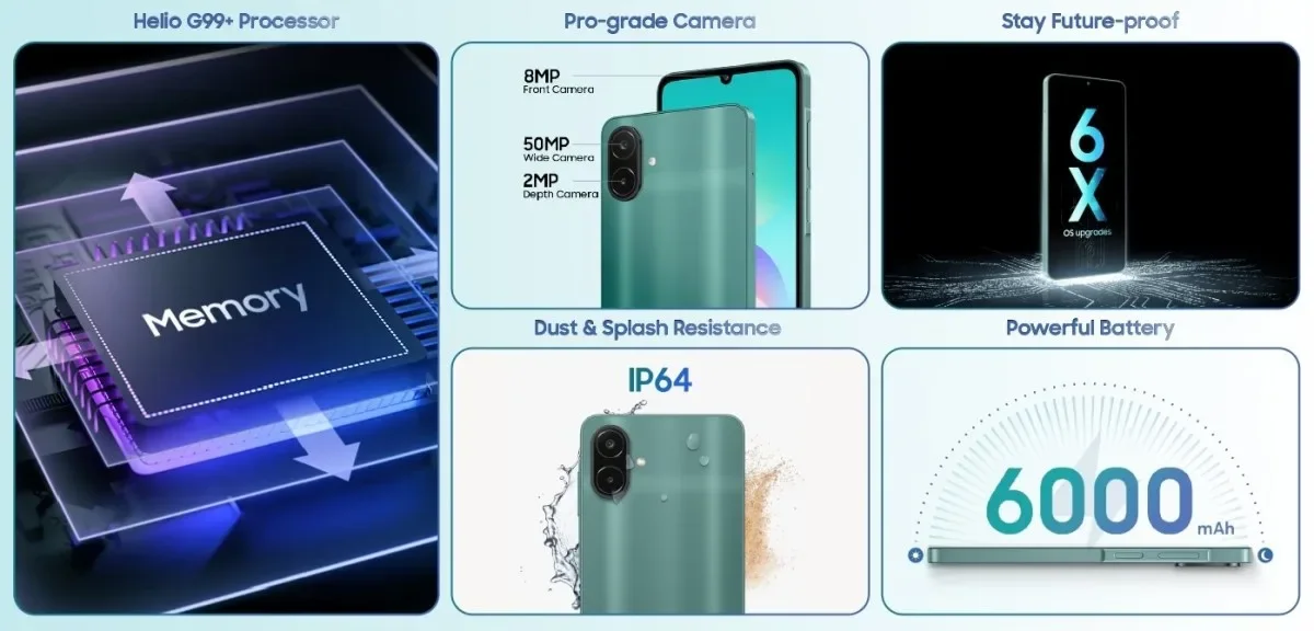 Samsung Galaxy A08 təqdim edildi: 6000 mAh batareya və 6 illik yeniləmə dəstəyi